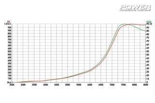 Audi S3 2.0 TFSI 1010wHP